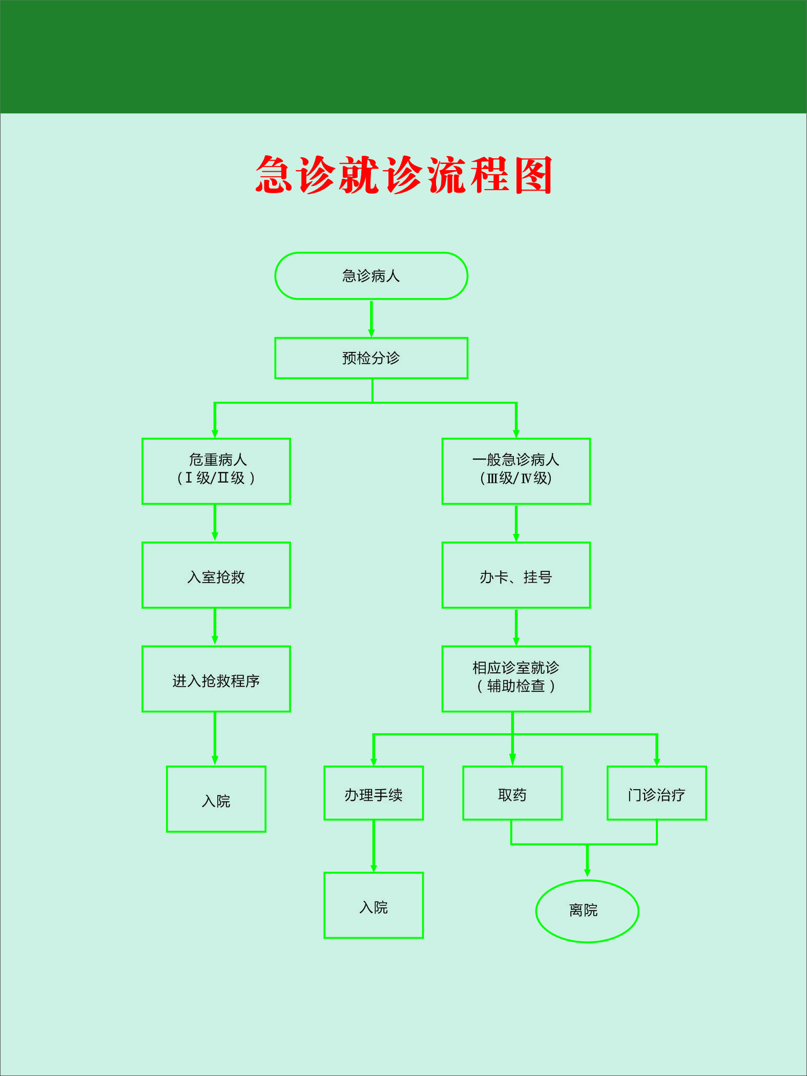 急诊就诊流程图-签字确认.jpg