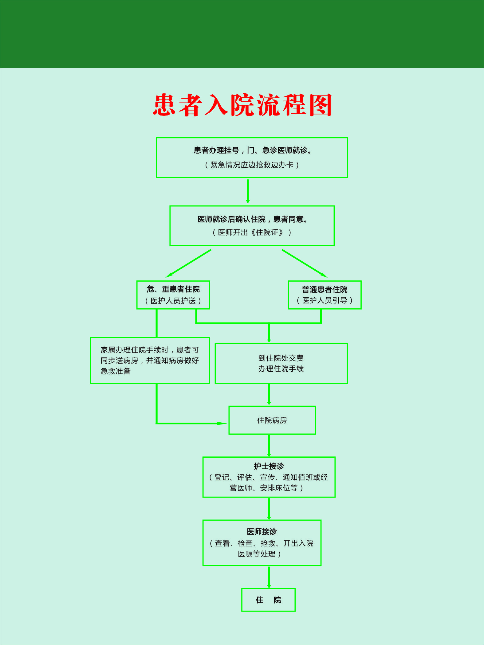 入院流程图-签字确认.jpg