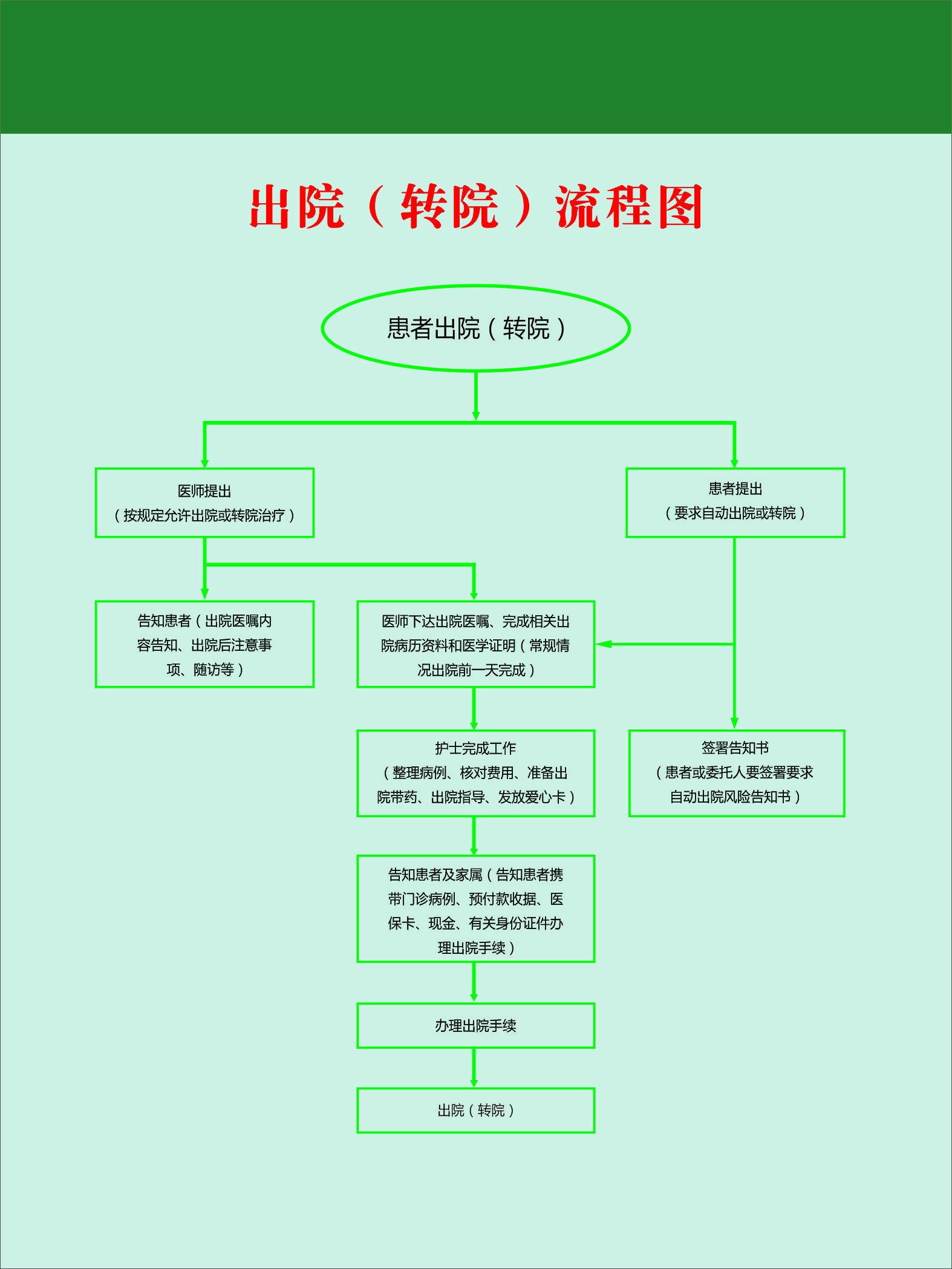 出院流程图-签字确认.jpg